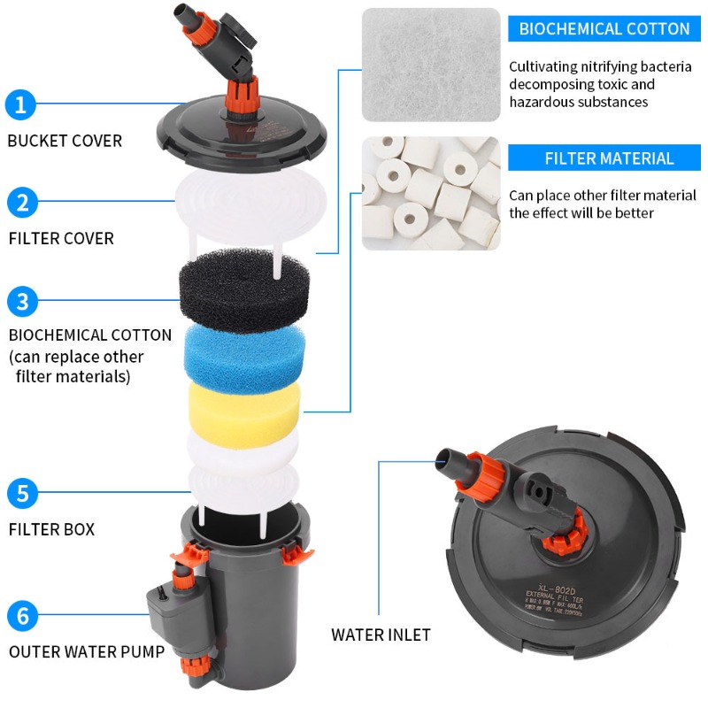 Aquarium Planted Tank Filter - Ultra-leiser externer Kanisterfilter für Aquarien, Fischbecken