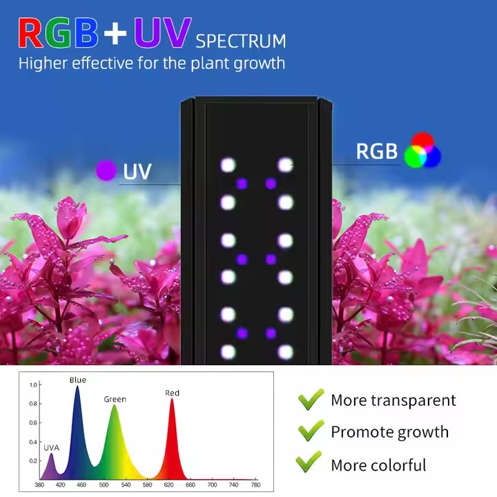 WEEK AQUA S Serie RGB+UV Volls – Aquarium Plant Light Spectrum Bewertung und Preis