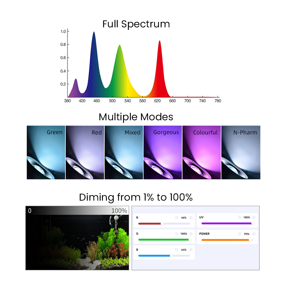 Vollspektrum Bluetooth 3.0 App – Aquarium Planted Fish Bewertung und Preis