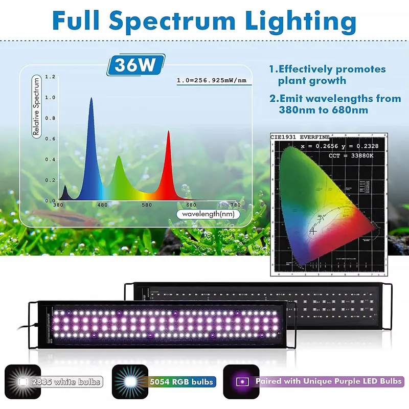 SIROKA 90cm Fernbedienbare Sma – Aquarium Plant Light Spectrum Bewertung und Preis