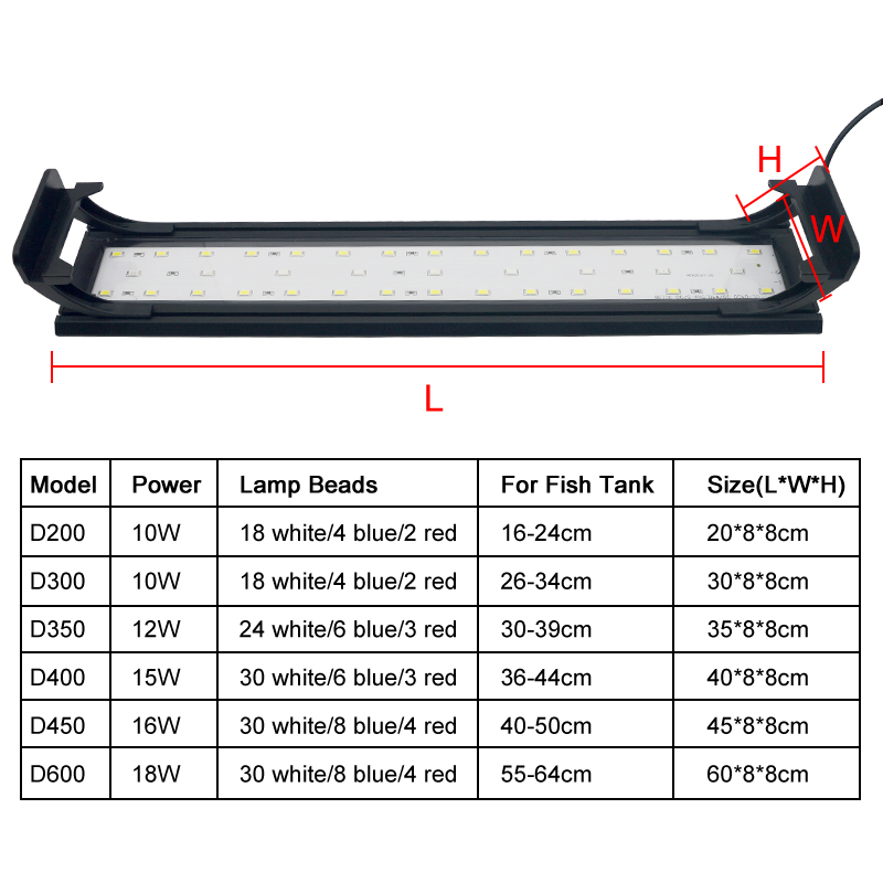 Aquarium-LED-Licht für 16–64 c – Aquarium Plant Light Spectrum Bewertung und Preis