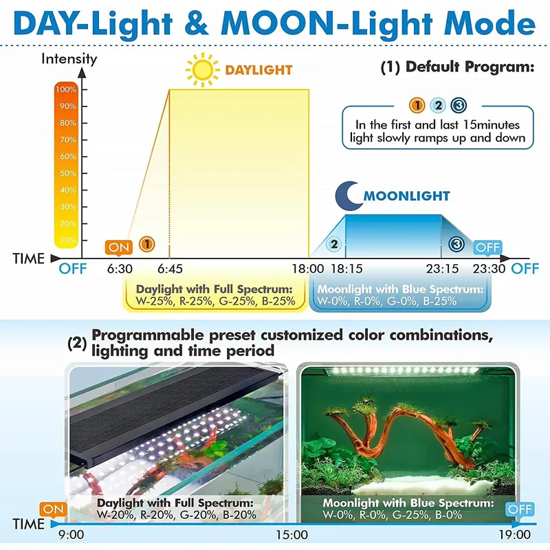 SIROKA 75cm Professionelle LED – Aquarium Plant Light Spectrum Bewertung und Preis