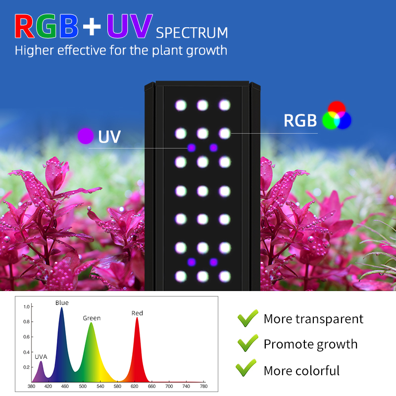 M300D1 PRO Bestseller RGB+UVA  – Aquarium Plants For Sale Bewertung und Preis