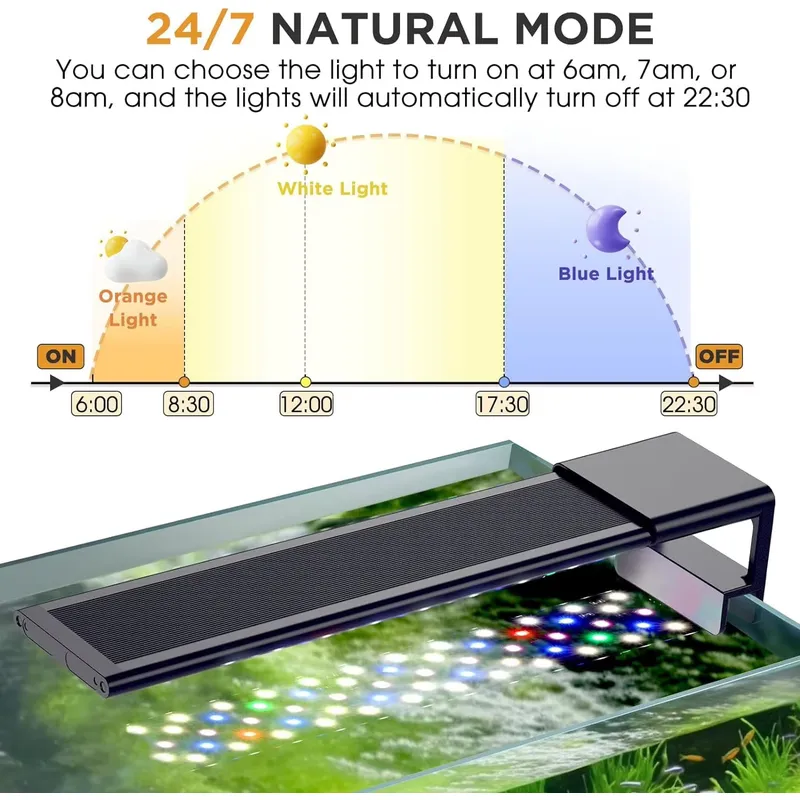 SIROKA 24/7 Vollspektrum Aquar – Planted Aquarium Cycling Bewertung und Preis